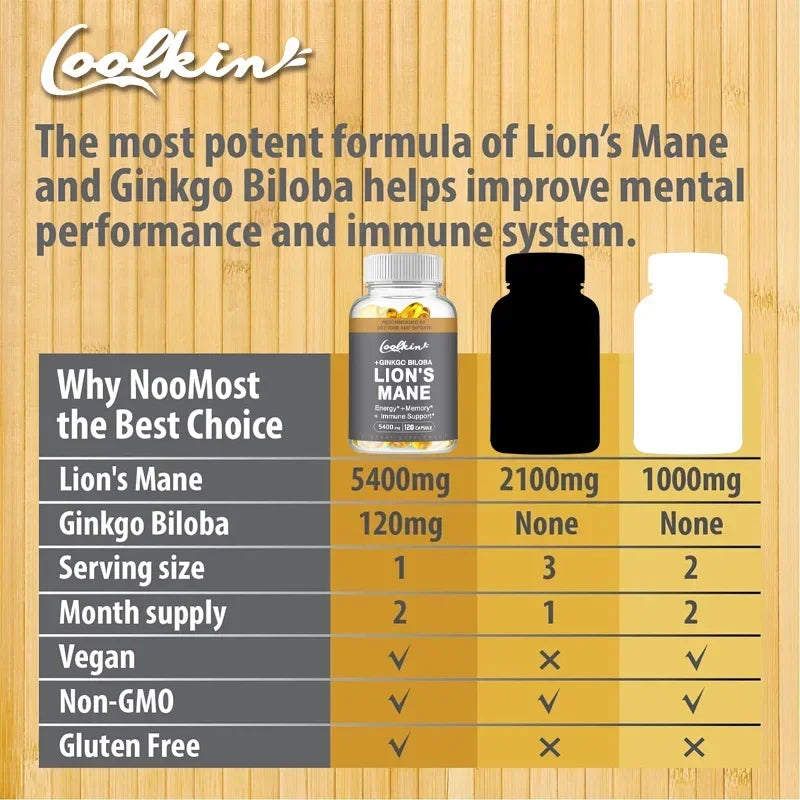 Lion's Mane Mushroom Capsules - Enhance The