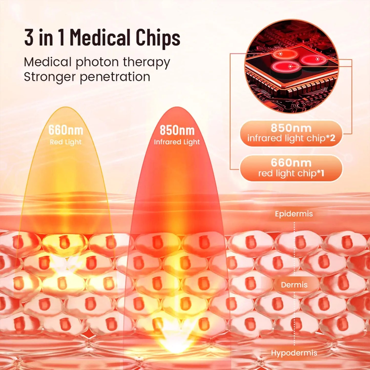 Red Infrared Light Therapy Pad   LED Beauty Devices