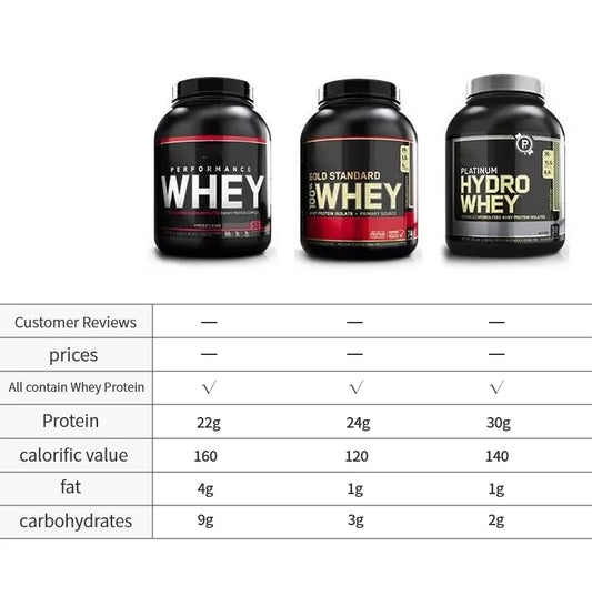 Protein powder Chocolate flavor/high-performance