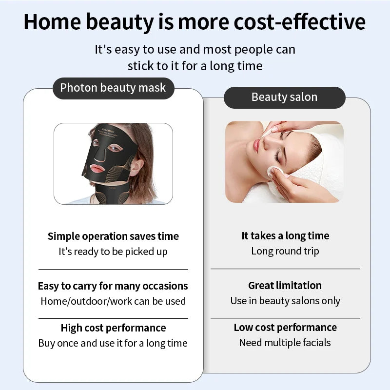 7 Color LED Face Mask with Neck - Wireless Portable